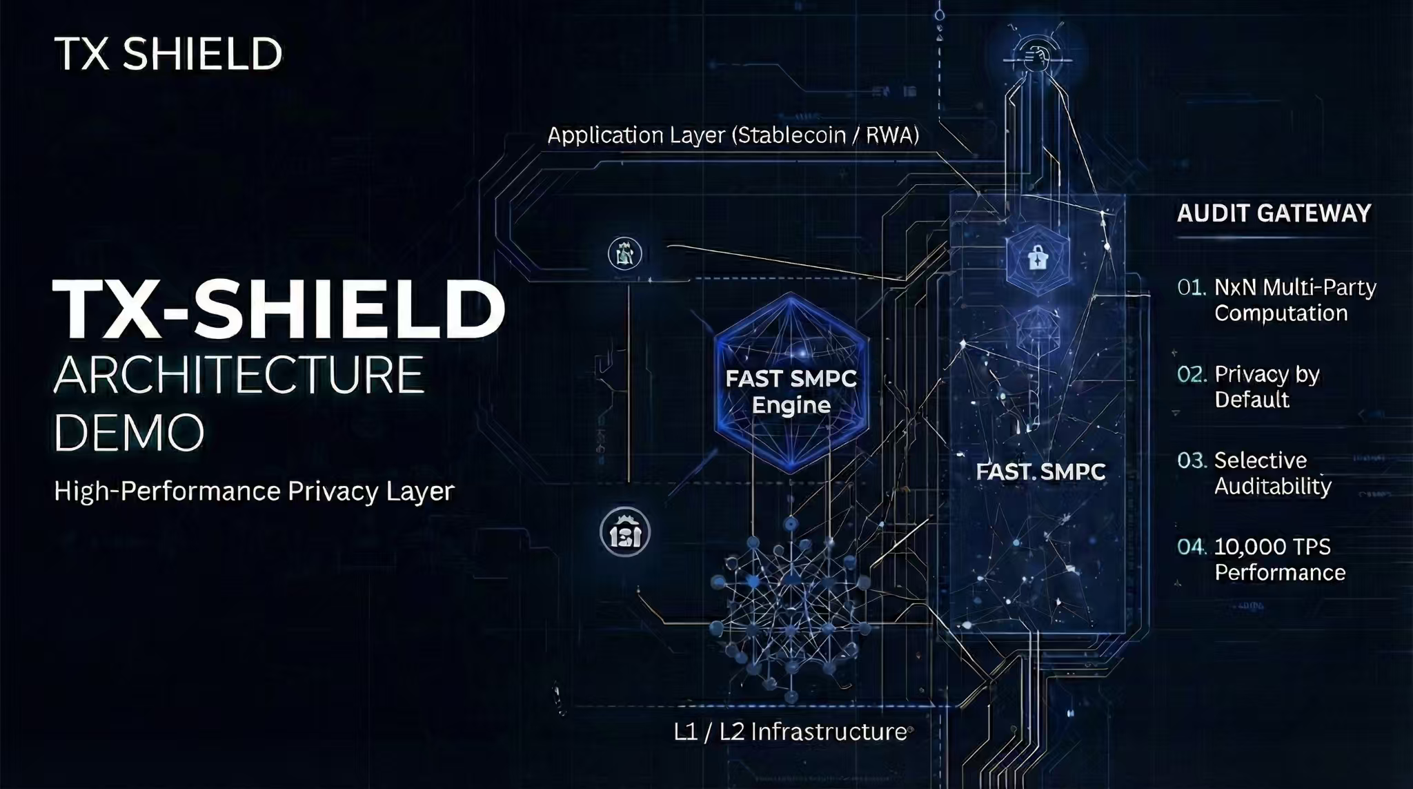 TX-SHIELD – Regulated Privacy Layer